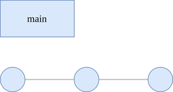 main branch